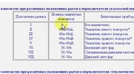 переключатели1