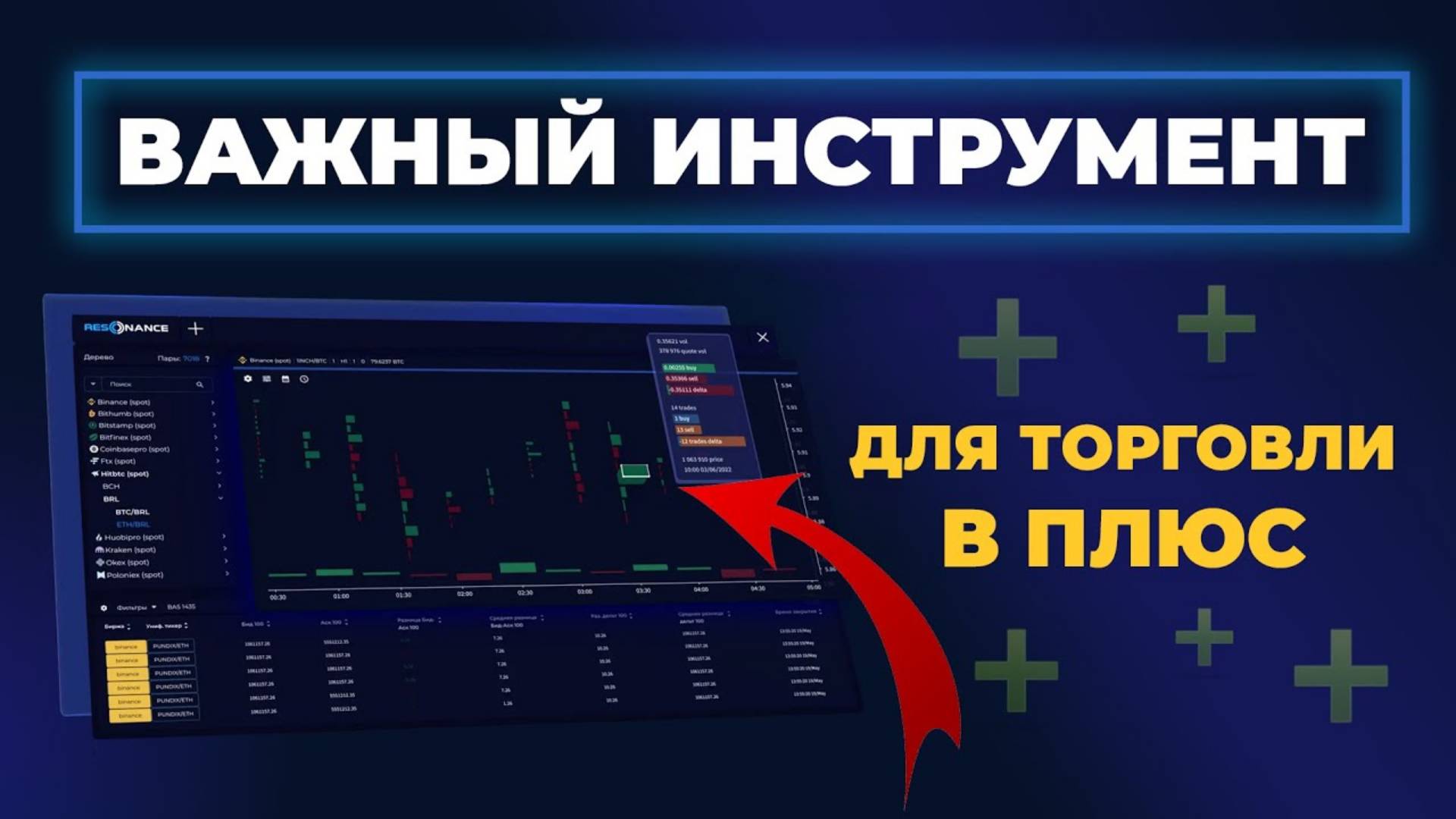 ЛУЧШИЙ ИНСТРУМЕНТ для ТРЕЙДИНГА анализ КРИПТОВАЛЮТ на RESONANCE - обзор