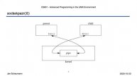 UNIX24_9_1 Advanced Programming in the UNIX Environment_ Week 09, Segment 1 - socketpair(2)