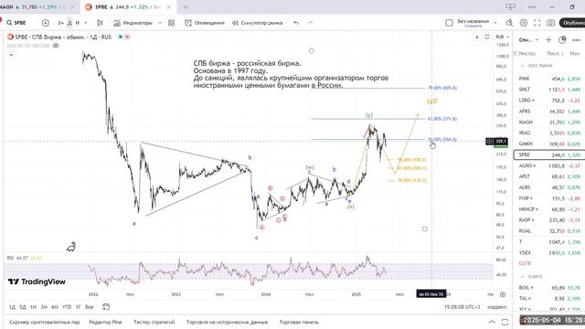 СПБ Биржа - перспективы бумаги