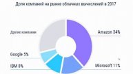 Boosteroid. ICO. Криптовалюта