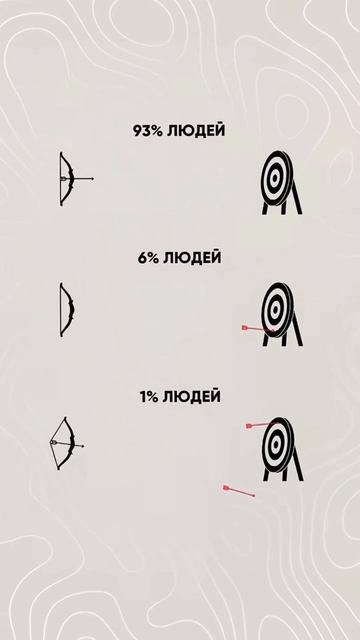 Осознанность