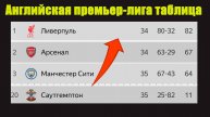 Чемпионат Англии по футболу (АПЛ). 35 тур. Таблица, расписание, результаты.
