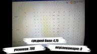 конкурс лучший учитель музыки Кулагина Л. А.
