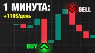 Простая и Точная 1-Минутная Скальперская Стратегия на TradingView