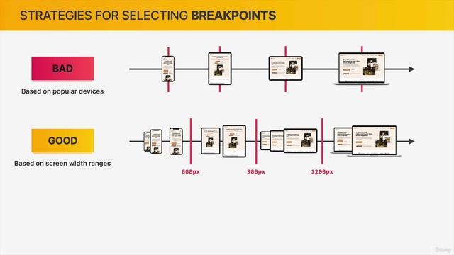 131 How to Select Breakpoints
