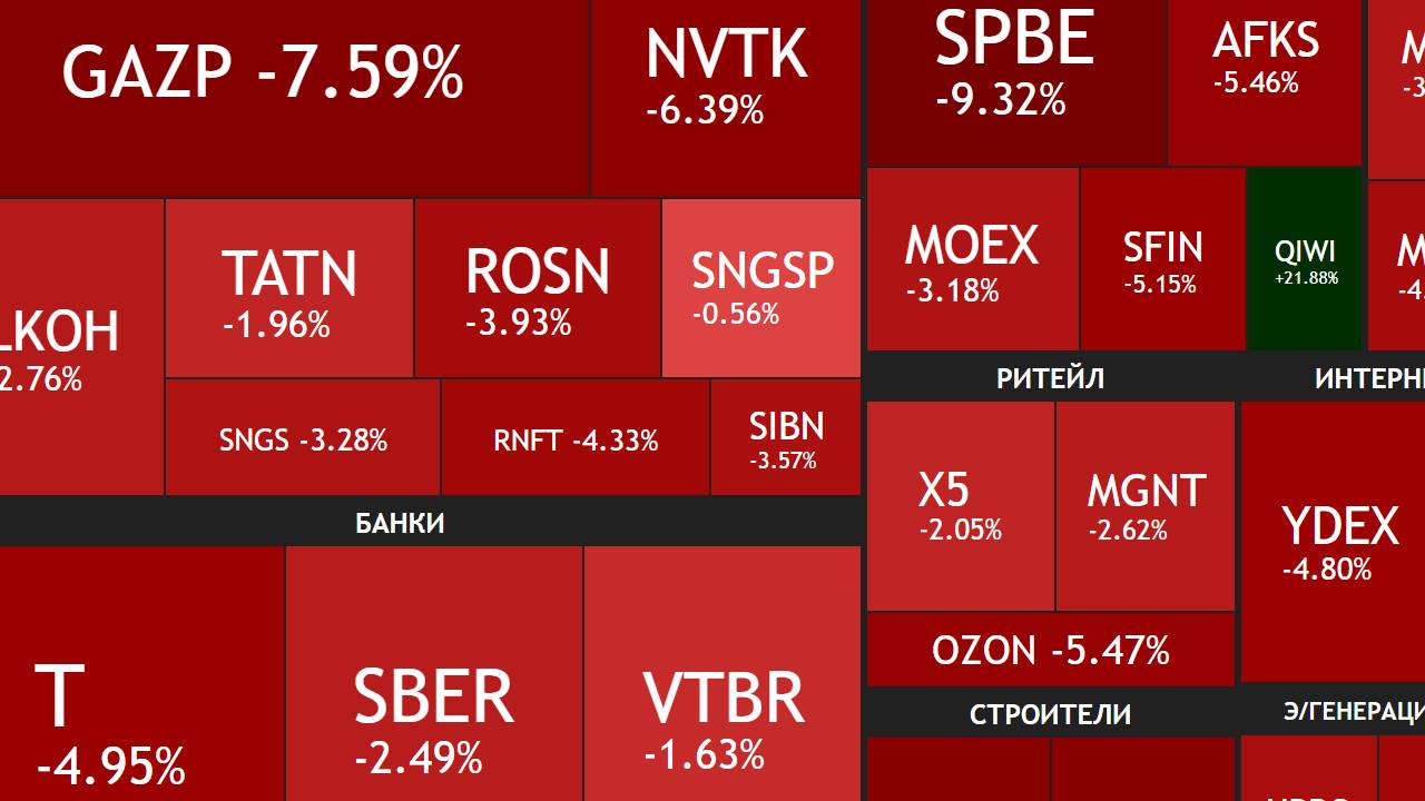 4 мая ► Минус 6,76% / Продаю Магнит, покупаю Х5 / План по покупкам ► ЧТО С АКЦИЯМИ СЕГОДНЯ