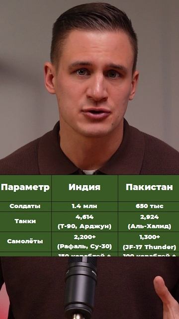 Индия VS Пакистан. Кто сильнее? #shorts