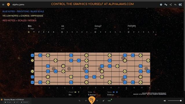 Gloomy B Minor Blues Jam