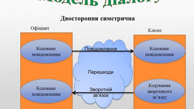 ІНДЗ