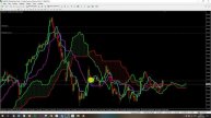 Видео обзор индикатора тренда - Ichimoku Trend Signals