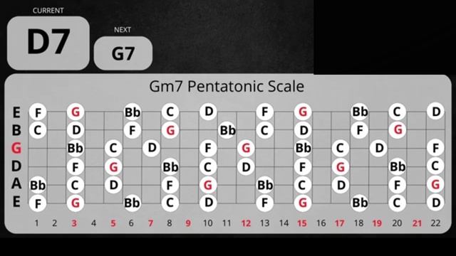 Trouble Blues Rock Backing Track in G