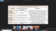 14 апр 6рус Правописание наречий Отличие наречий от существительных с предлогами