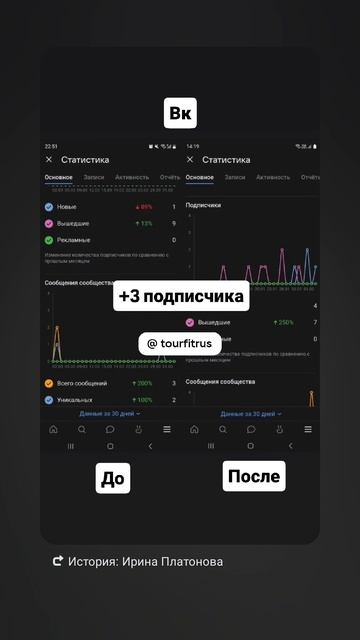 📌Статистика за март