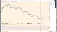 Болезнь всех кто проигрывает в трейдинге