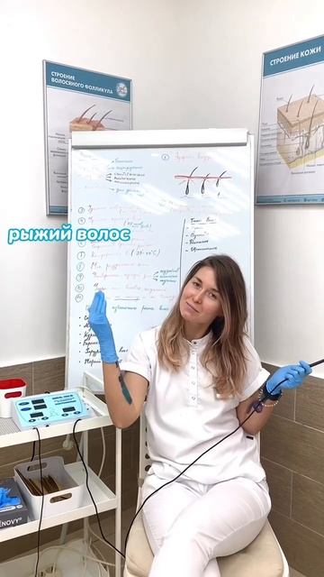 Кому подойдет электроэпиляция 
#лазернаяэпиляция #депиляция #электроэпиляция #косметология