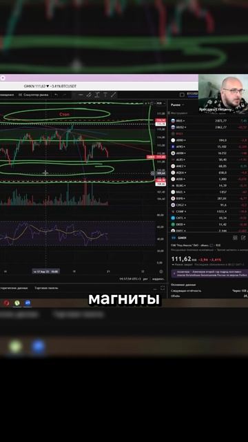 RSI - лучший индикатор?! В описании ссылка на канал с бесплатными сигналами!