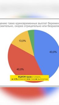 Выплаты беременным школьницам - россияне "за" или "против"? #вуз #егэ #школа #поступление