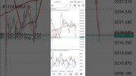 Gold trading покупка золота по отличной цене на просадке