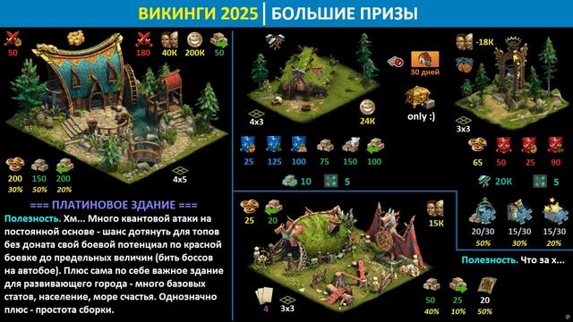Полный обзор события Викинги 2025 в игре Forge of Empires