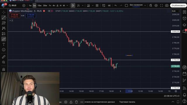 🔴 ОБВАЛ ПРОДОЛЖИТСЯ?! Роботы ЛЬЮТ РЫНОК К 2200?! Что будет с Российским рынком акций?