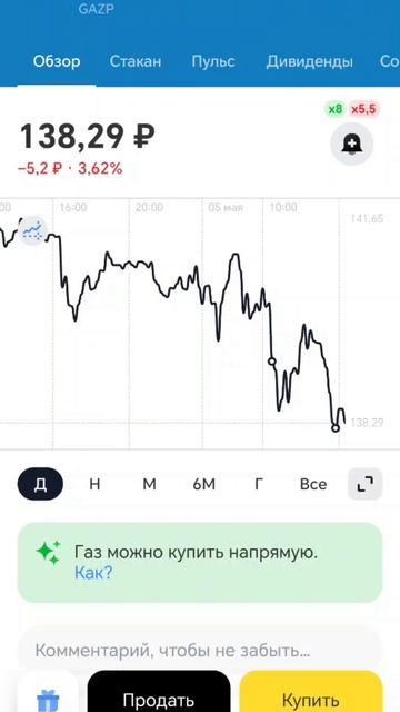 Шорт Газпром 5 мая закрыт по тейк профит, прибыль 1%