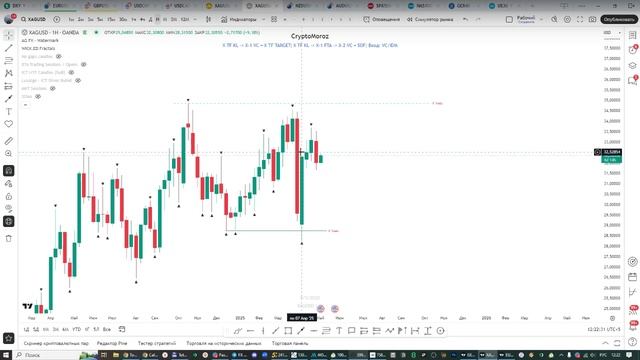 Онлайн торговля на Форекс 05.05.25