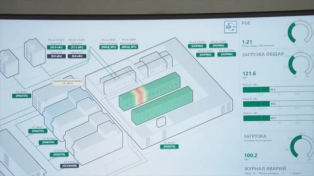 Sitronics Group создает современные модульные центры обработки данных на базе MasterSCADA 4D.