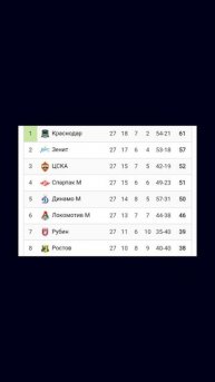Чемпионат России 2024-2025 27й-тур #vkfootball #футбол #Россия