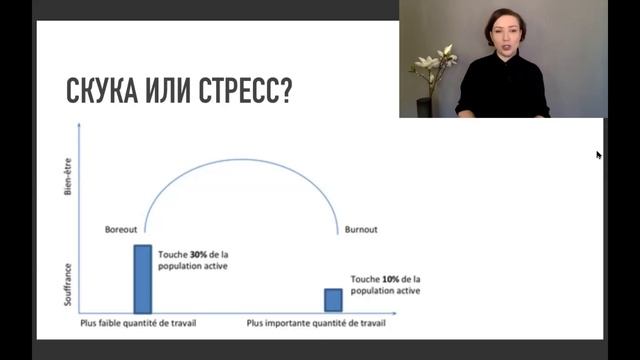Л-В Выгорание 4 что делать