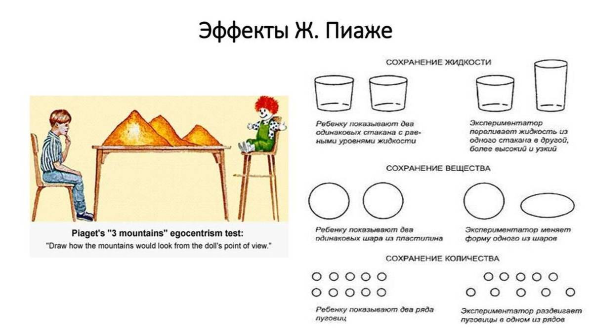 Феномен Пиаже