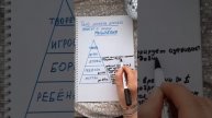 УРОВЕНЬ ДОХОДА