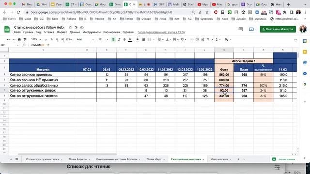 Статистика работы Yellow Help