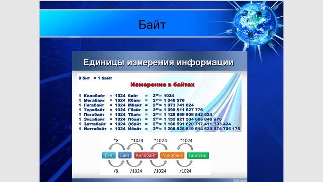 4 Емкость и скорость передачи информации