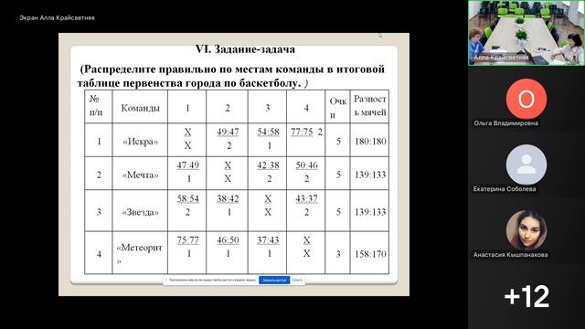 ВсОШ по физической культуре от анализа результатов к эффективной подготовке обучающихся