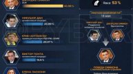 🔥В Румынии состоялся первый тур президентских выборов.Холодный душ для дьяволов