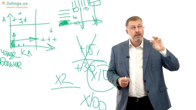 Инструментарий масштабирования бизнеса
