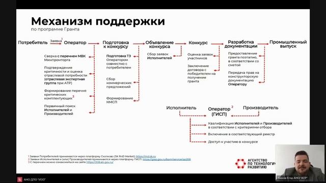 Механизмы, инструменты и сервисы поддержки инвестиционных проектов (часть 2)