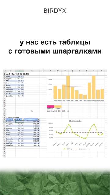 🤩Таблицы с готовыми диаграммами в Excel и Google Sheets #дашборд #диаграмма #excel #гуглтаблицы
