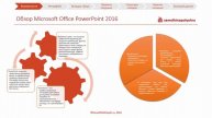 2 Обзор возможностей приложения Microsoft Office PowerPoint 2016