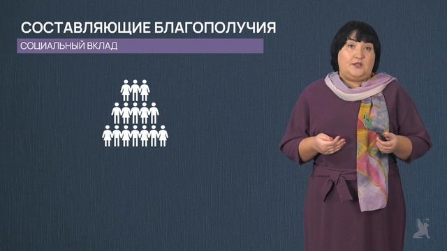 1.2 Предпосылки для внедрения well-being в организацию