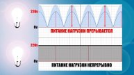 Сколько ВОЛЬТ на самом деле в розетке и почему на выходе диодного моста 310 вольтПРОСТОЕ объяснение