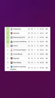 Чемпионат Англии 2024-2025 35й-тур #vkfootball