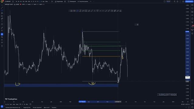 Криптовалюта RIPPLE / Bybit: Обзор Рынка XRP. Анализ структуры и ликвидность (05.08.24)