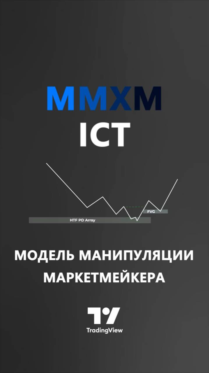 📊 Индикатор MMXM ICT – Модель Маркетмейкера PO3 с CHoCH/CSID и FVG в TradingView [TradingFinder]