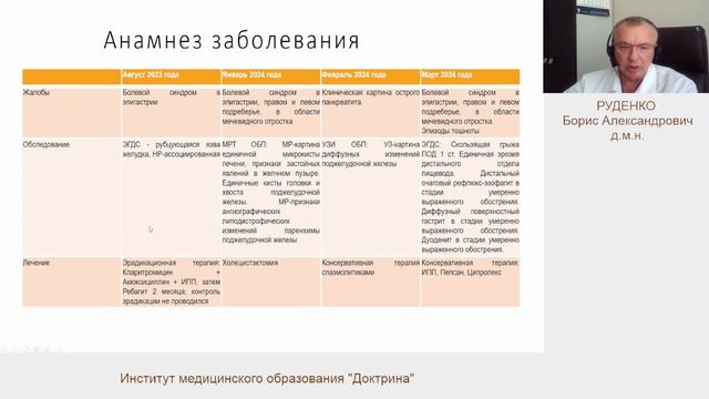 Онлайн проект "Школа практикующего врача" ЛЕКАРь. Сессия 48