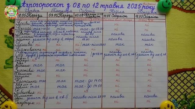 8- 12 мая 2025 года  Гориченко