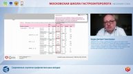 Бордин Дмитрий Станиславович Современные стратегии профилактики рака желудка