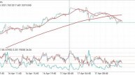 Gold trading золото набрав объёмы может улетать в небеса