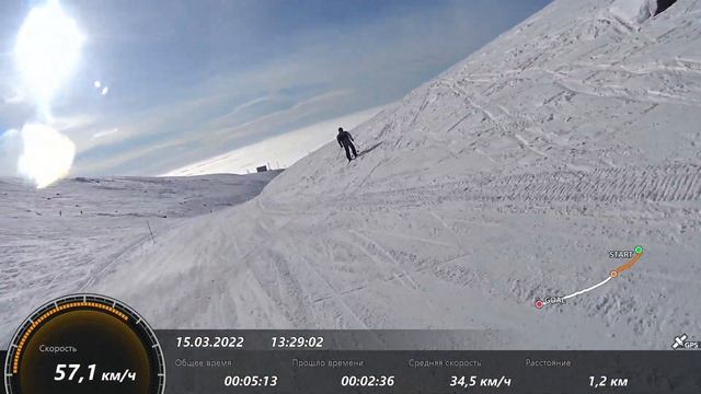 "Фрирайд" на Айкуайвенчорр
